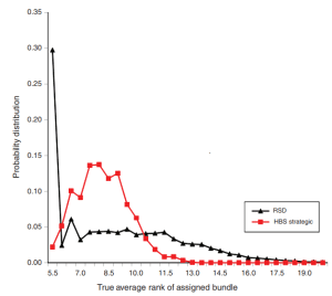 HBS graphic HBS graphic